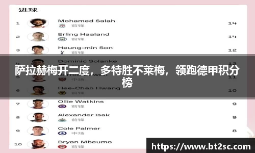 萨拉赫梅开二度，多特胜不莱梅，领跑德甲积分榜